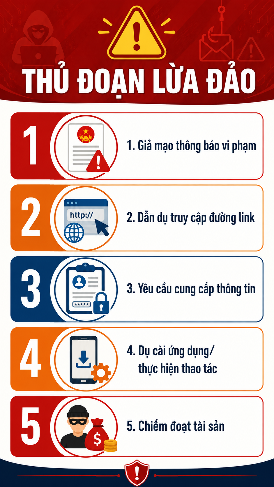 Cảnh Giác Trước Tin Nhắn Giả Mạo Về Vi Phạm Giao Thông