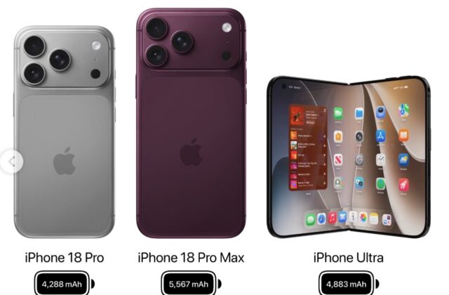 Giá bán iPhone 18 Pro Max Tăng Cao Kỷ Lục: Người Tiêu Dùng Việt Có Thay Đổi Quan Điểm?