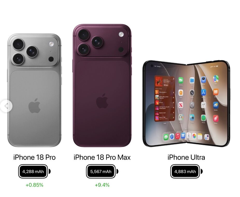 Giá bán iPhone 18 Pro Max Tăng Cao Kỷ Lục: Người Tiêu Dùng Việt Có Thay Đổi Quan Điểm?