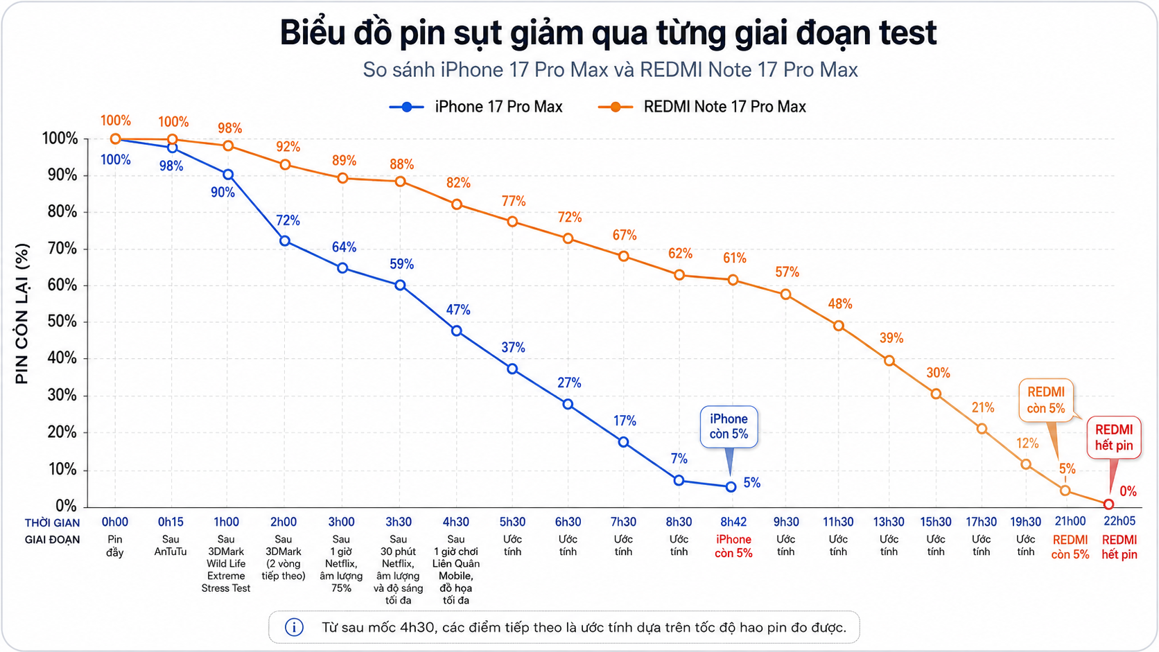 Cùng là "17 Pro Max" nhưng Xiaomi lại "out trình" Apple thế này đây! - Ảnh 8. Cùng là "17 Pro Max" nhưng Xiaomi lại "out trình" Apple thế này đây! - Ảnh 8.