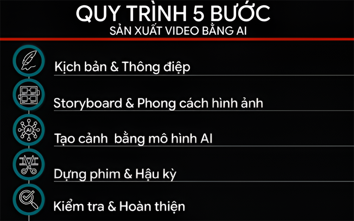 Khi doanh nghiệp cần video: hướng dẫn thực tế để dùng công nghệ sản xuất video AI
