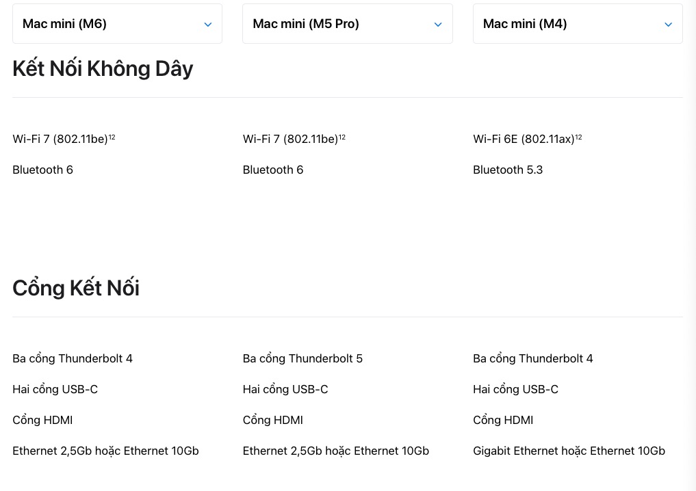 screenshot-2026-08-26-at-153339-17877332370001447323300 Mac mini M6 hay M5 Pro: Đâu là lựa chọn phù hợp với bạn? - Ảnh 6.